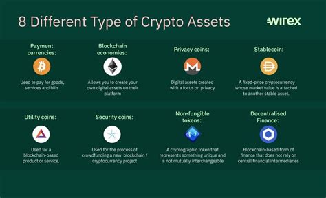 The 8 Different Types Of Crypto Assets