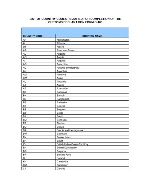List Of Country Codes Required For Completion Of The Customs