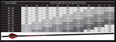 How To Build Accurate Arrows Blackovis Mtn Journal