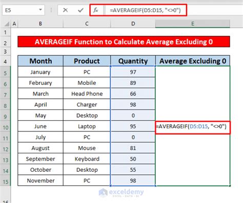 How To Calculate Average In Excel Excluding 0 2 Methods Exceldemy