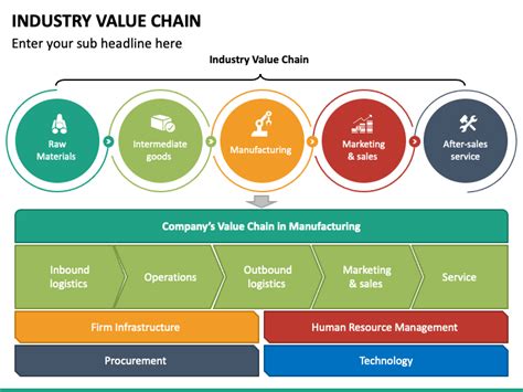 Industry Value Chain Powerpoint Template Ppt Slides