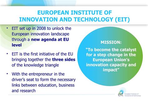 Ppt Powering Innovation In Europe The European Institute Of