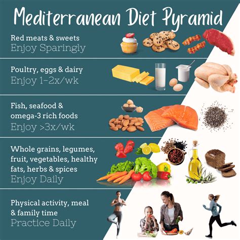 What Can You Eat On The Mediterranean Diet🐠 Shorts