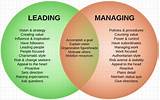 Pictures of Types Of Leadership And Management Styles