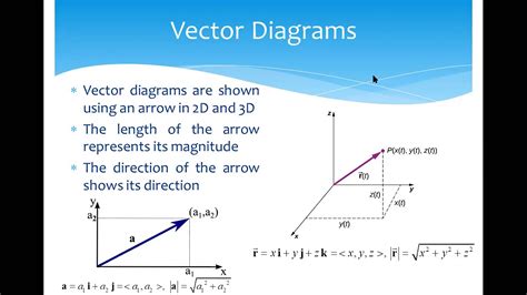 Lecture 2 Vector Calculus Youtube