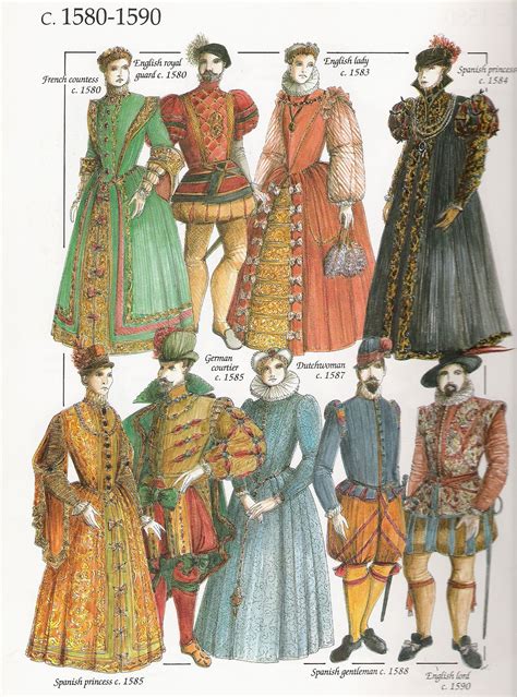 1580 Decade Of Clothing From Survey Of Western Costume Renaissance