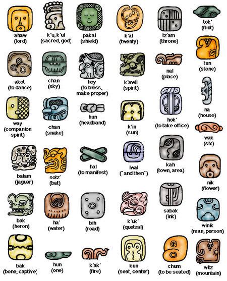 Los Símbolos Mayas Y Su Significado