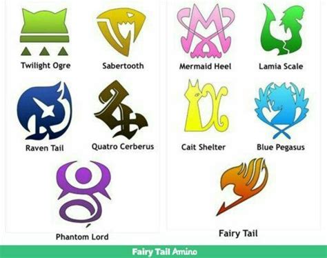 Which Of These Guilds Is Your Favorite Fairy Tail Amino