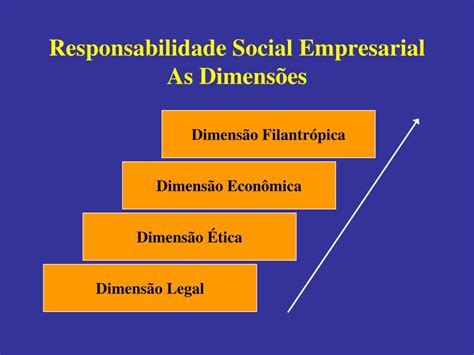 A Responsabilidade Social Empresarial Passou A Ser Cobrada Em Sociedade