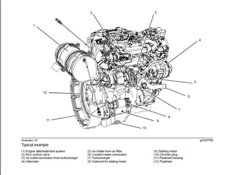 Perkins 854e E34ta 854f E34t And 854f E34ta Industrial Engine