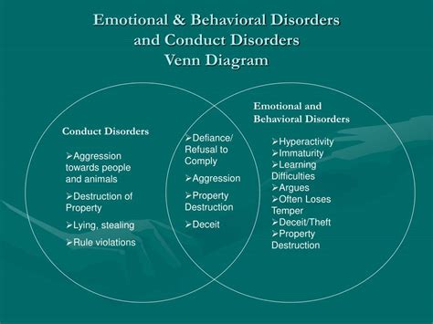 Ppt Conduct Disorders And Emotional And Behavioral Disorders Powerpoint