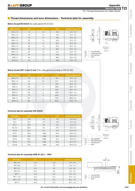 Torque Table For Bolt Tightening Metric Elcho Table