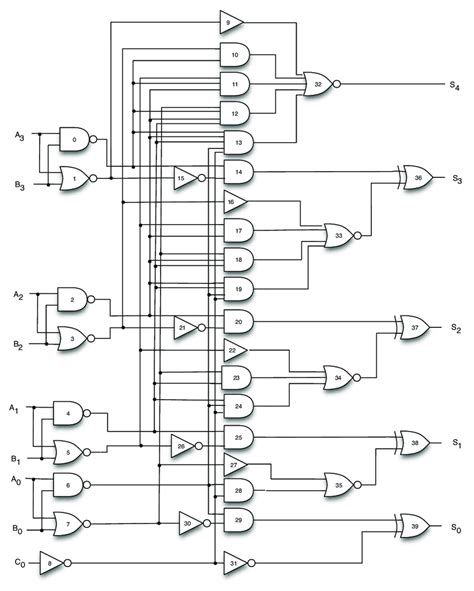 11 Circuit 74283 Gate Level Download Scientific Diagram