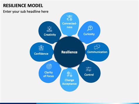 Resilience Model Powerpoint Template Ppt Slides