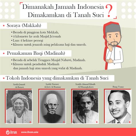 Dimanakah Jamaah Indonesia Dimakamkan Di Tanah Suci Ihram Asia