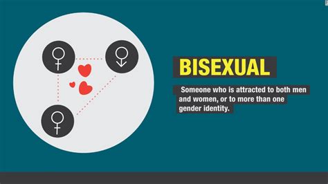 Bisexuality On The Rise Says New Us Survey The Supreme
