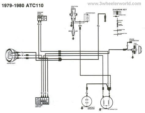 Honda Ct90 Wiring Diagram Wiring Draw And Schematic