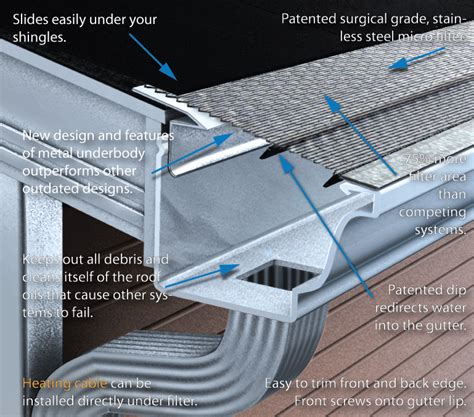 Once a system is clogged water damage from leakage into the house can. What Makes Klean Gutter Work? How its Different from Other Systems