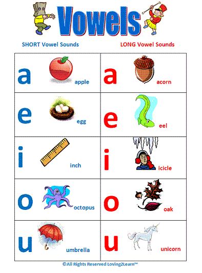 A speech sound produced by humans when the breath flows out through the mouth without being…. Vowels: Long and Short Vowels Chart and Learning Videos ...