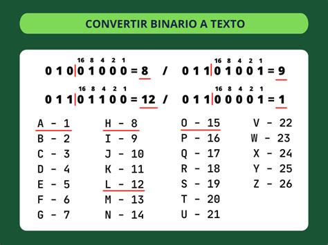 Traductor Binario ️ Convertir De Código Binario A Texto 2023