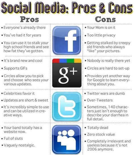 It's most important to make. Social media platforms, do you know the difference ...