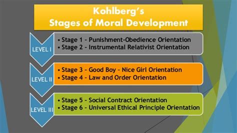 Early Childhood Moral Development Hubpages