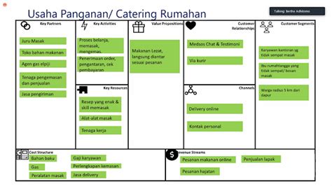 Contoh Bisnis Model Kanvas