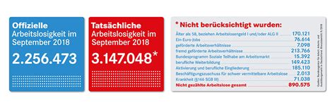 Derweil gibt es hinweise darauf, dass deutschland nun teil der five eyes werden könnte. Bundesregierung schreibt Langzeiterwerbslose ab - Fraktion ...
