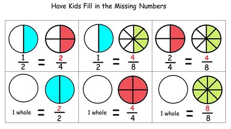 How To Teach Your Kids Equivalent Fractions Same Value 12 24 And 2