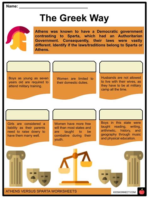 Athens Versus Sparta Facts And Worksheets For Kids