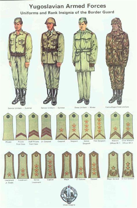 Yugoslav Peoples Army Rank And Insignia Charts