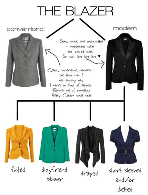 The Blazer Jacket Blazer Fashion Fashion Fashion Vocabulary