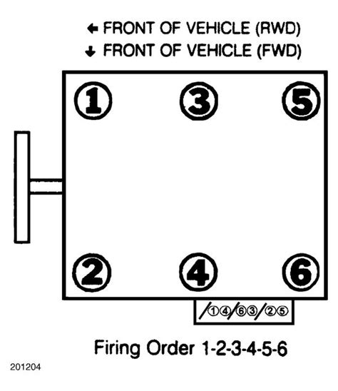 Distributor Cap Chevy Firing Order Diagram Wiring Service