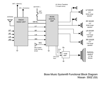 370z Bose Amplifier Wiring Diagram