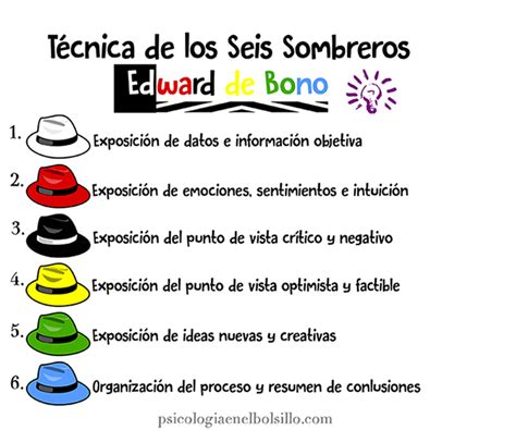 Los 6 Sombreros De Edward De Bono Ejemplos Opciones De Ejemplo