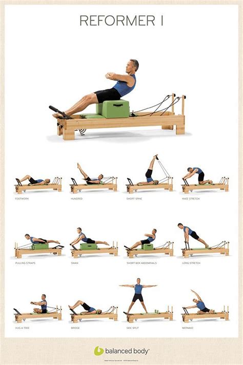 Pin On Pilates The Science And Art