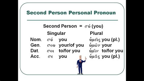 Learn Greek Chapter 8 Personal Pronouns Youtube