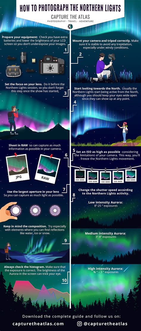 how to photograph the northern lights aurora borealis photography