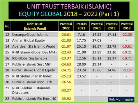 Pelaburan Unit Trust Terbaik Malaysia Prestasi Unit Trust Terbaik