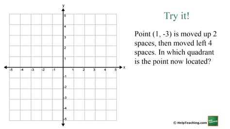 But there are also plotted labeled ordered pair of numbers that go on the quadrants. Quadrants of the Coordinate Plane - YouTube