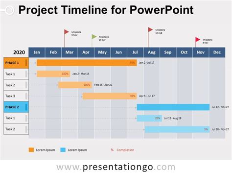Project Timeline For Powerpoint Project Timeline