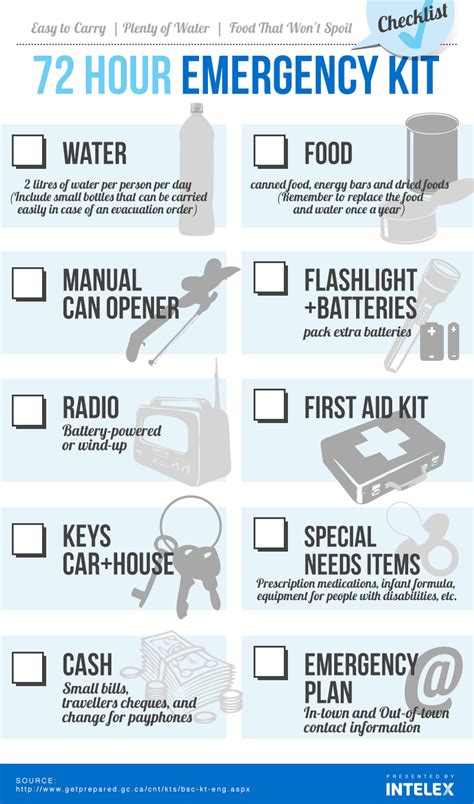 Printable Emergency Kit Checklist