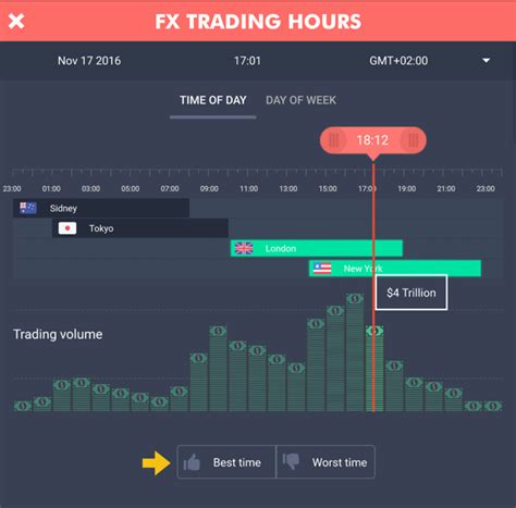 It offers wide technical analysis options, flexible trading system, algorithmic and mobile trading, market, virtual hosting and signals. TOP 3 Forex Trading apps for those who want to make some ...