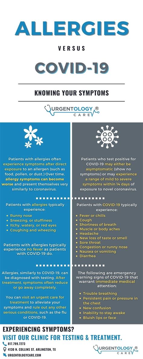 Covid 19 Vs Spring Allergies Infographic Urgentology Care