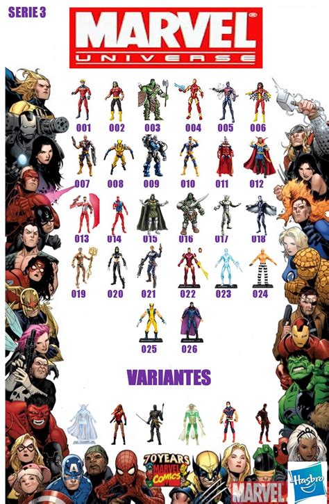 Marveleando Con Los Huevonazos Marvel Universe Checklist 3