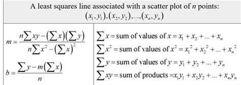 Line Of Best Fit Formula ⭐️⭐️⭐️⭐️⭐