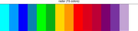 Weather radar with automatic threat analysis. radar color table