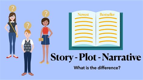 Story Vs Plot Vs Narrative What Is The Difference English Youtube