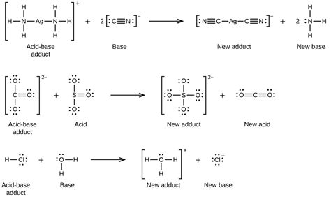 Lewis Acids And Bases Chemistry For Majors