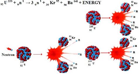 Uranium is a very heavy metal which can be used as an abundant source of concentrated energy. Uranium and Its Uses | Fakultas Sains dan Teknologi ...